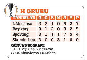 Beşiktaş Moskova'yı ağırlıyor